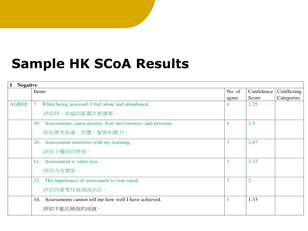 sample hk scoa results