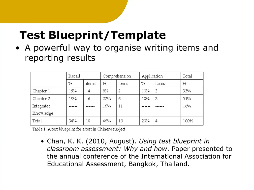 test blueprint template