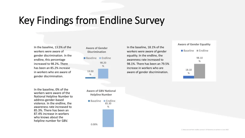 key findings from endline survey key findings