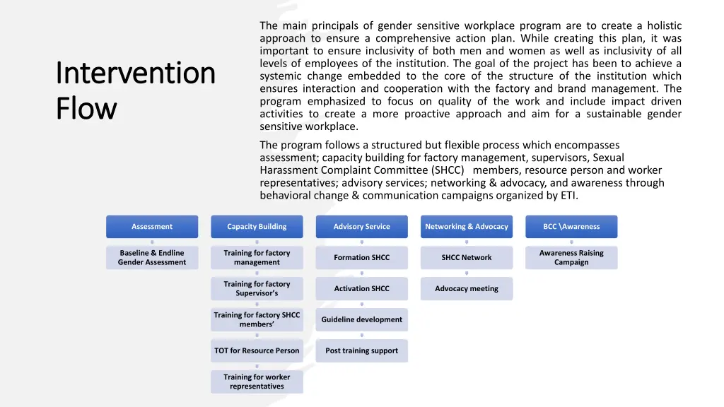 the main principals of gender sensitive workplace