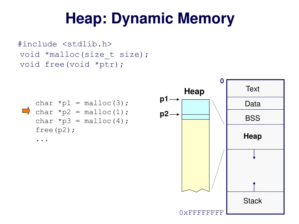 heap dynamic memory 1