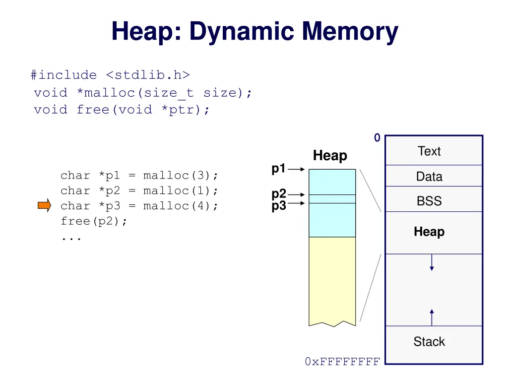 heap dynamic memory 2