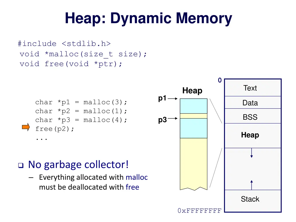 heap dynamic memory 3