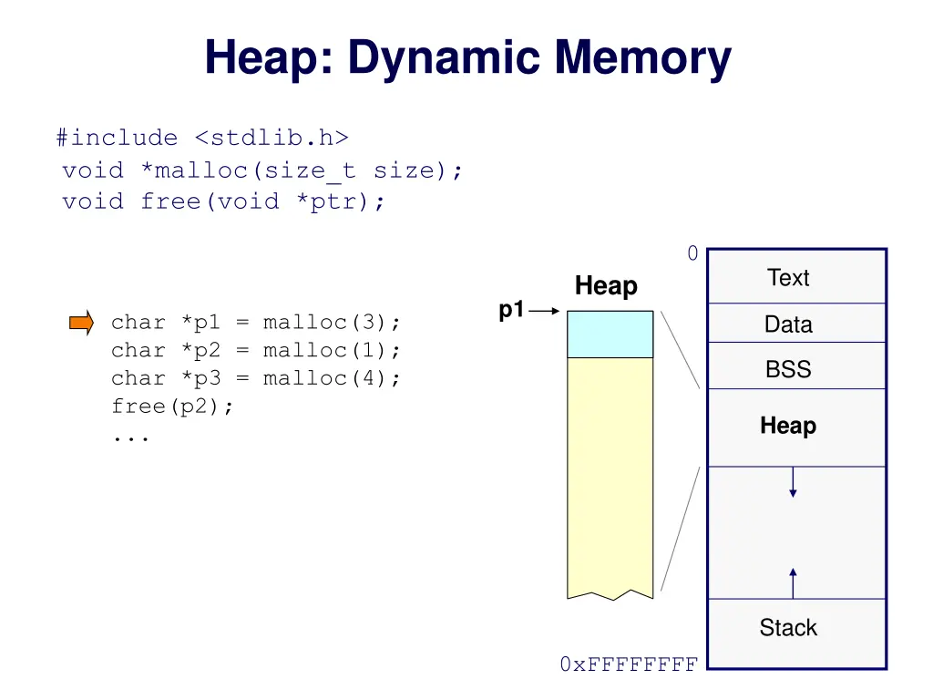 heap dynamic memory