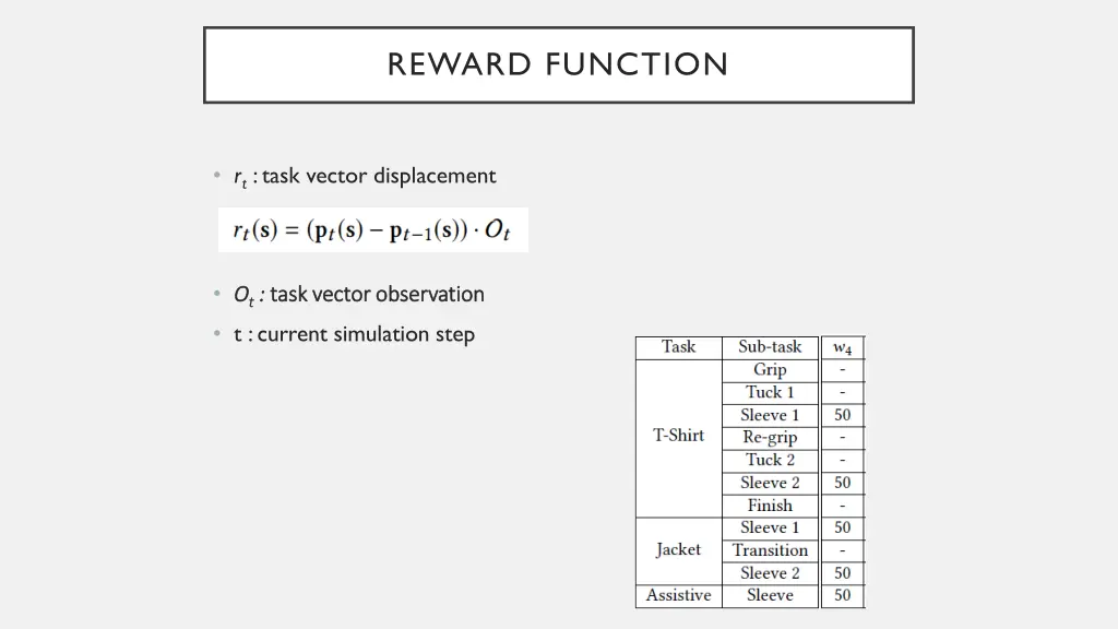 reward function 4