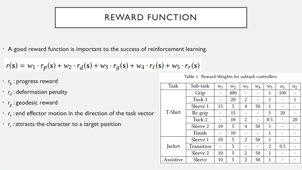 reward function