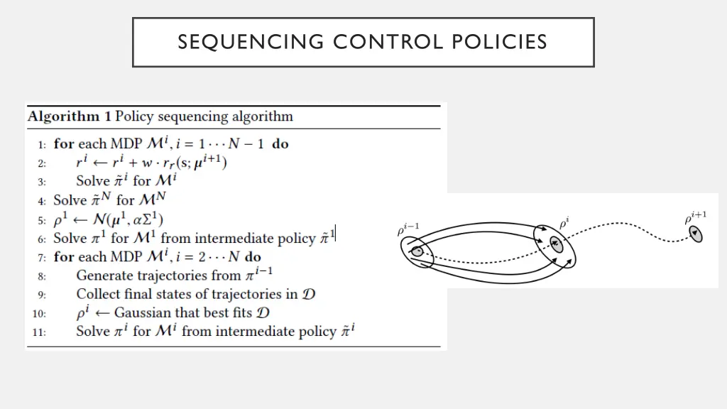 sequencing control policies