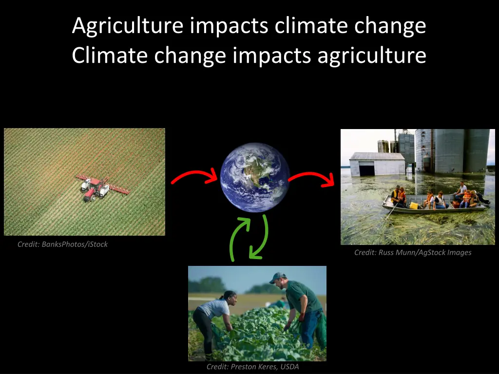 agriculture impacts climate change climate change