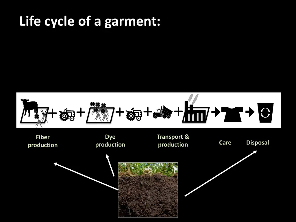 life cycle of a garment