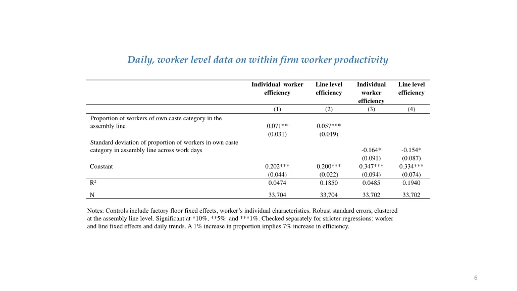 daily worker level data on within firm worker