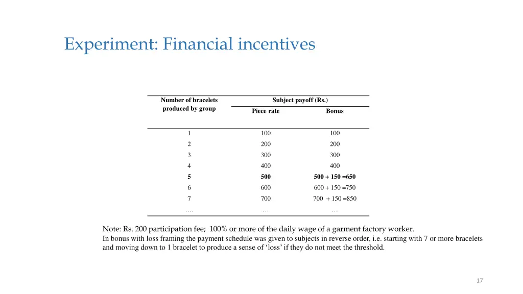 experiment financial incentives