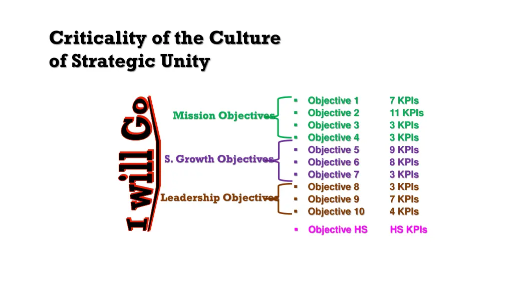 criticality of the culture of strategic unity