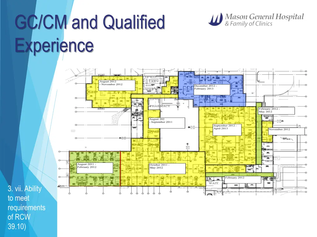 gc cm and qualified experience