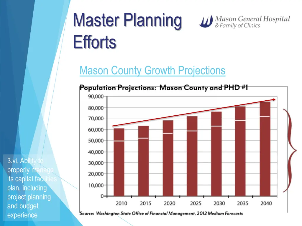 master planning efforts mason county growth