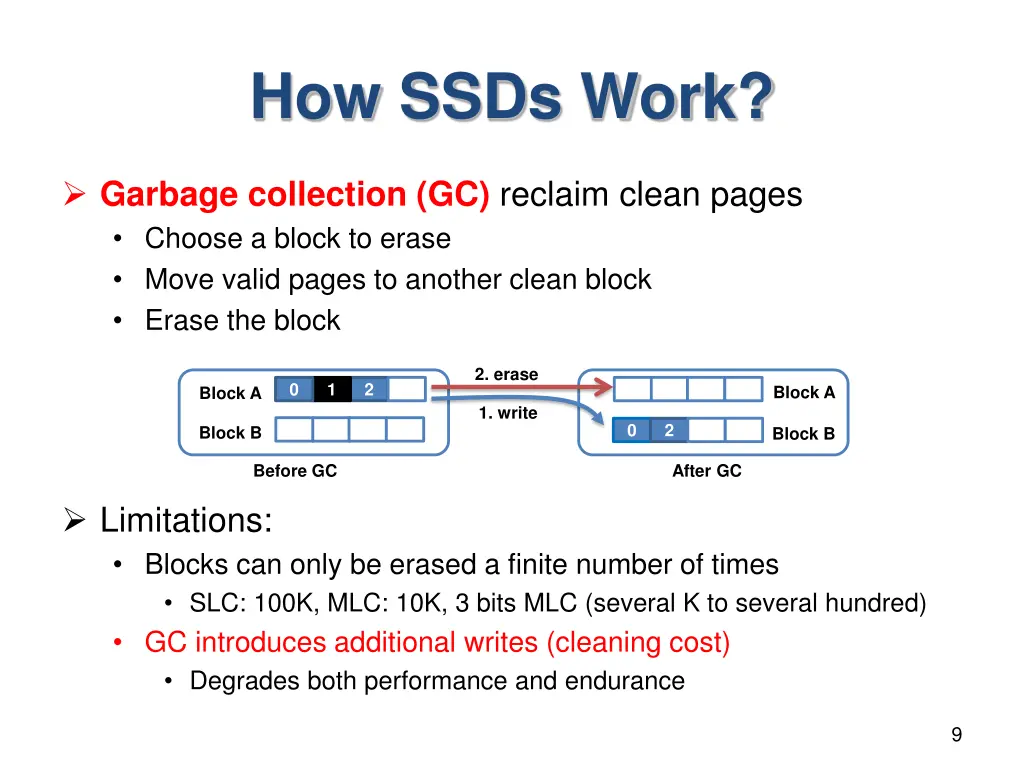 how ssds work 1