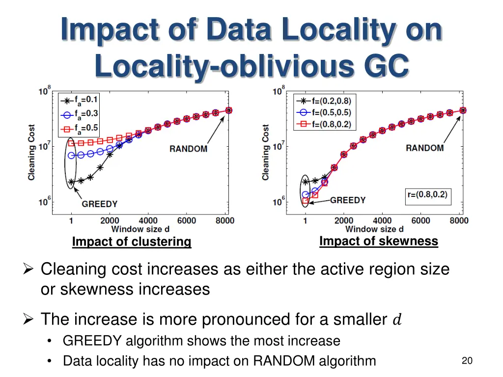 impact of data locality on locality oblivious gc