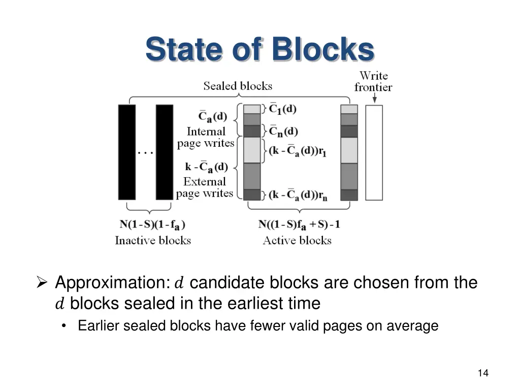 state of blocks 1