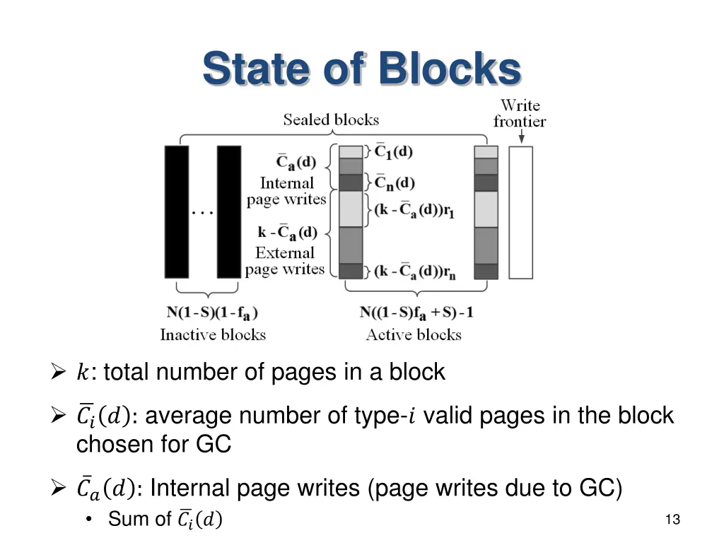 state of blocks