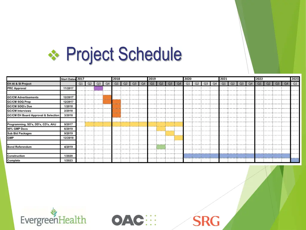 project schedule 1