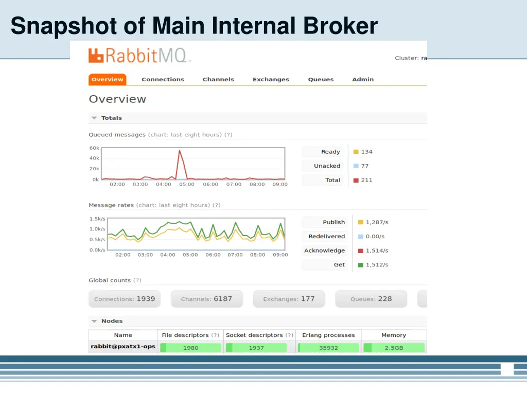 snapshot of main internal broker