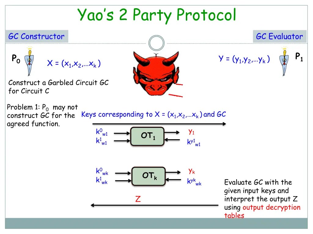 yao s 2 party protocol