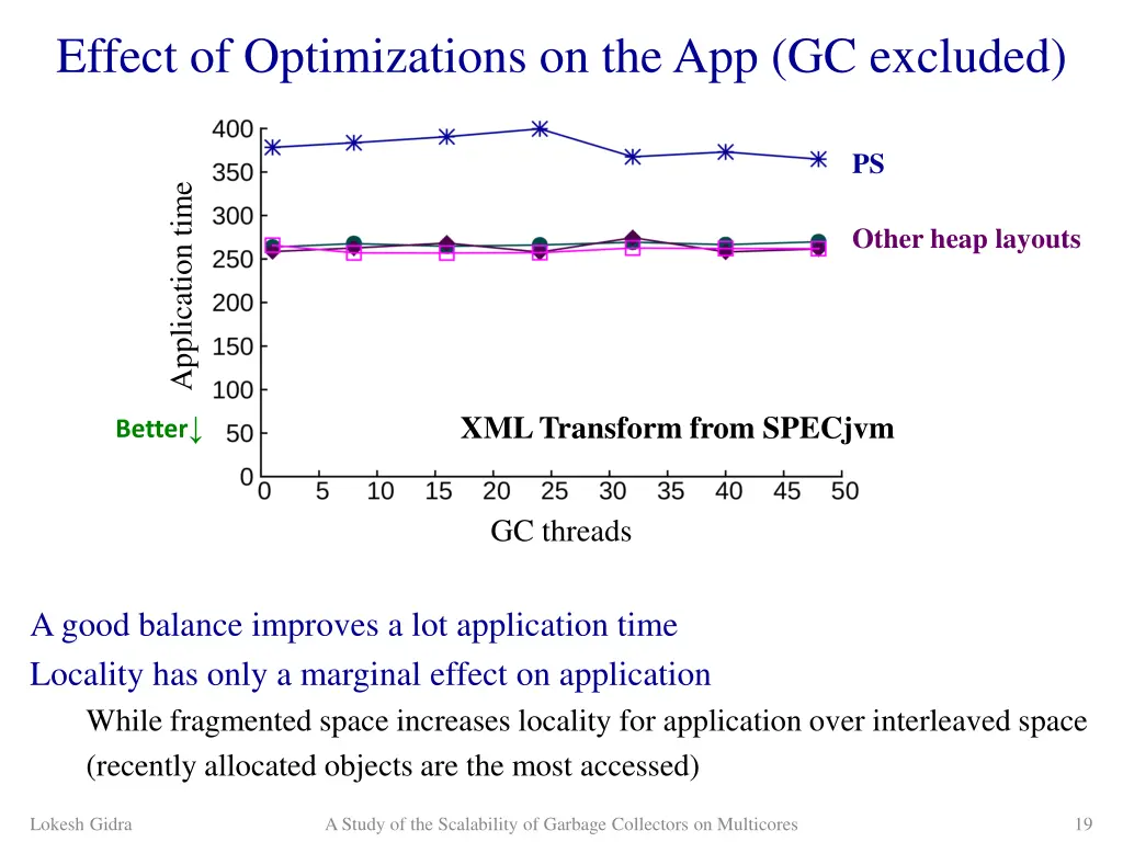 effect of optimizations on the app gc excluded