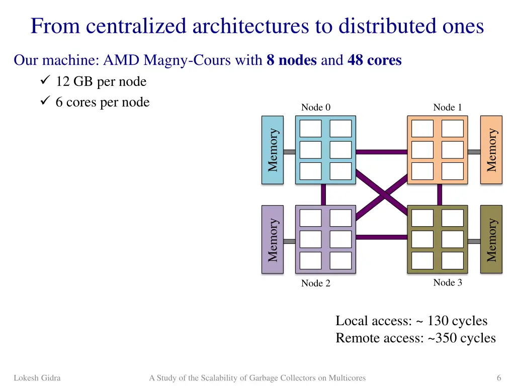 from centralized architectures to distributed ones 1