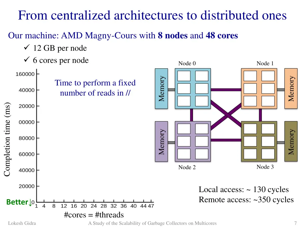 from centralized architectures to distributed ones 2