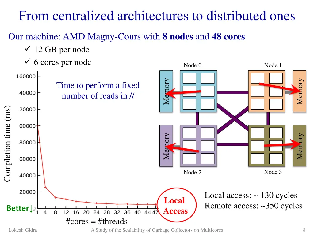 from centralized architectures to distributed ones 3