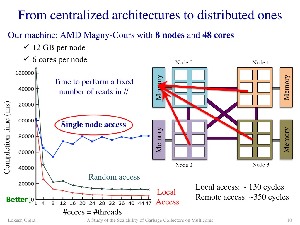 from centralized architectures to distributed ones 5