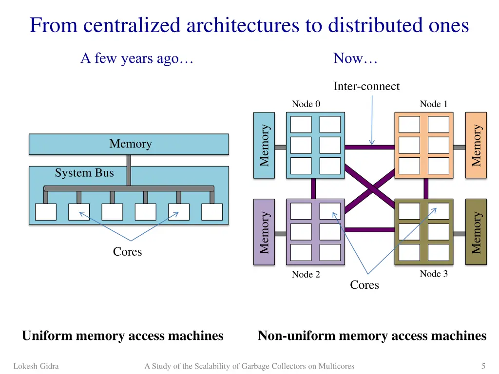 from centralized architectures to distributed ones