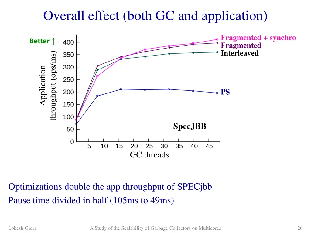 overall effect both gc and application