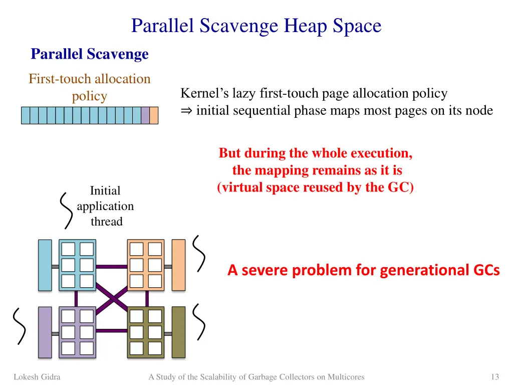 parallel scavenge heap space parallel scavenge 2