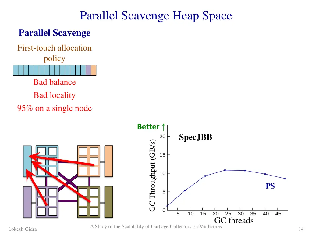 parallel scavenge heap space parallel scavenge 3