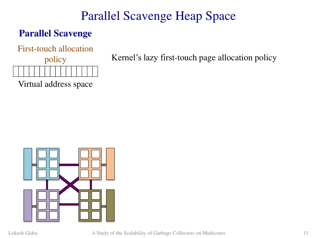 parallel scavenge heap space parallel scavenge