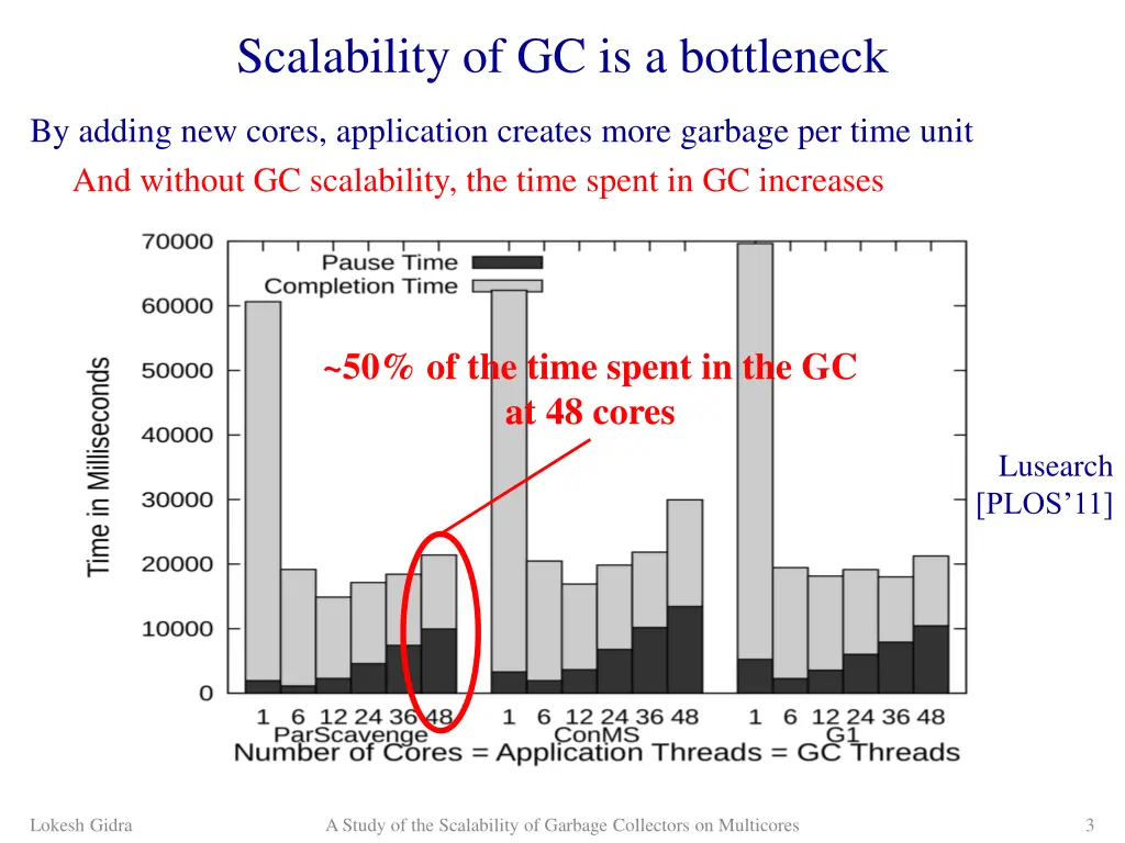 scalability of gc is a bottleneck