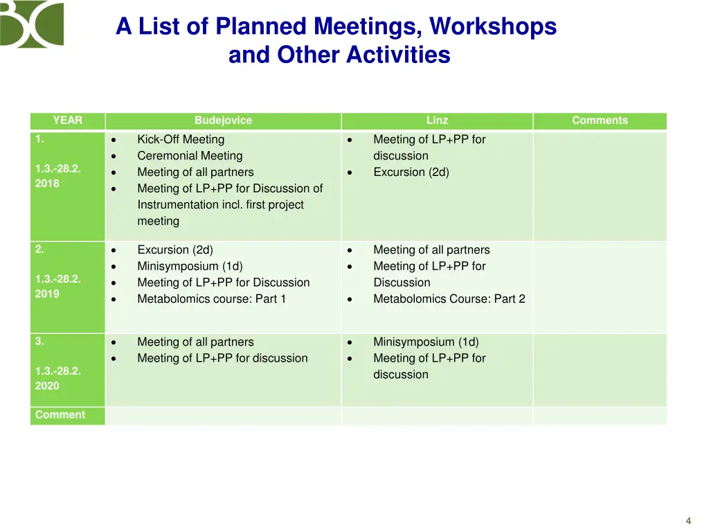 a list of planned meetings workshops and other