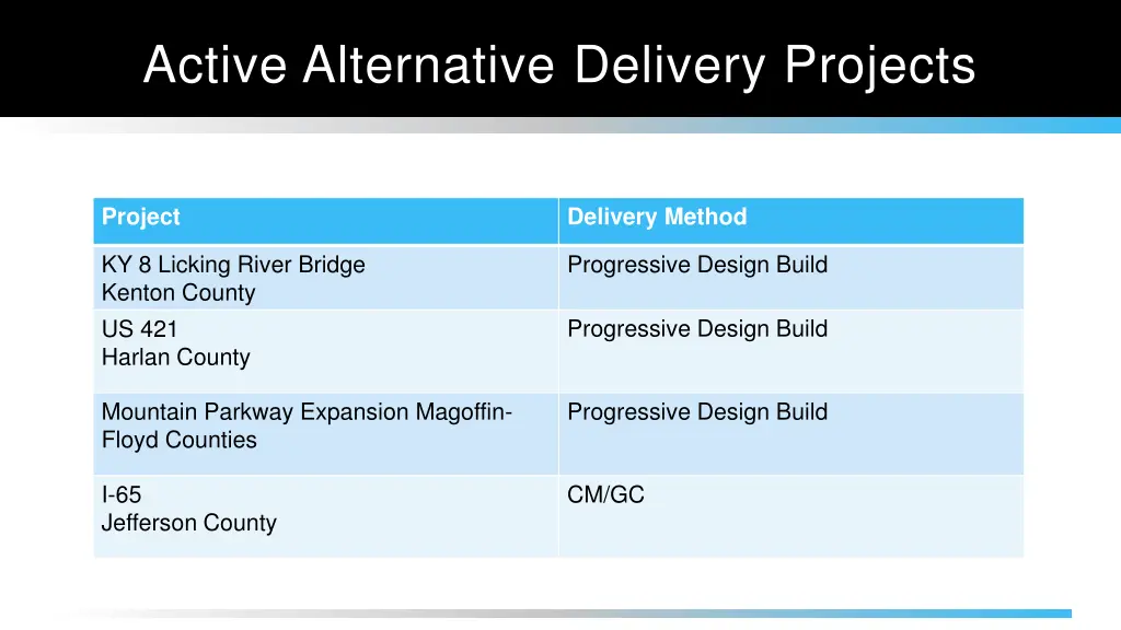 active alternative delivery projects