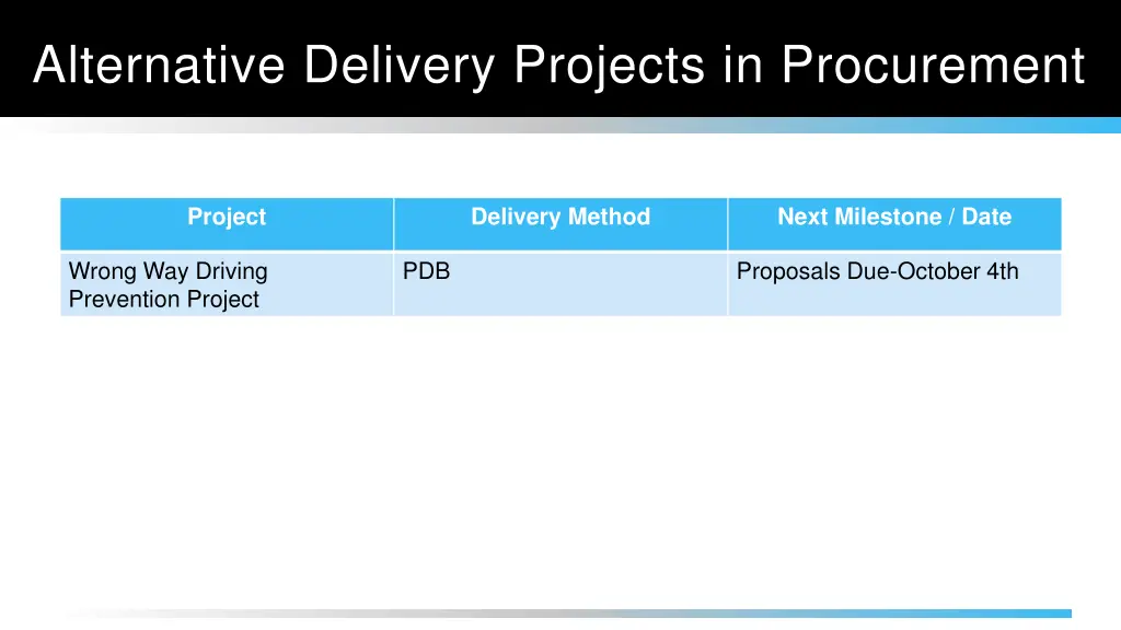 alternative delivery projects in procurement