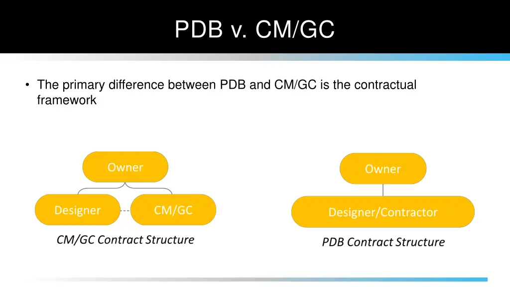 pdb v cm gc