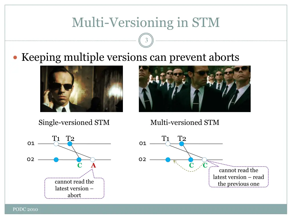 multi versioning in stm