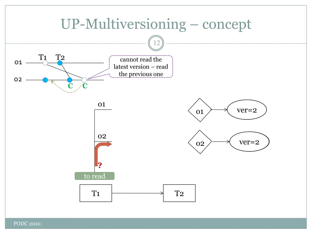 up multiversioning concept 1