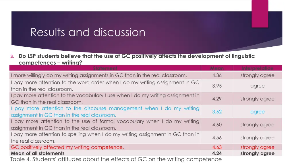 results and discussion 5