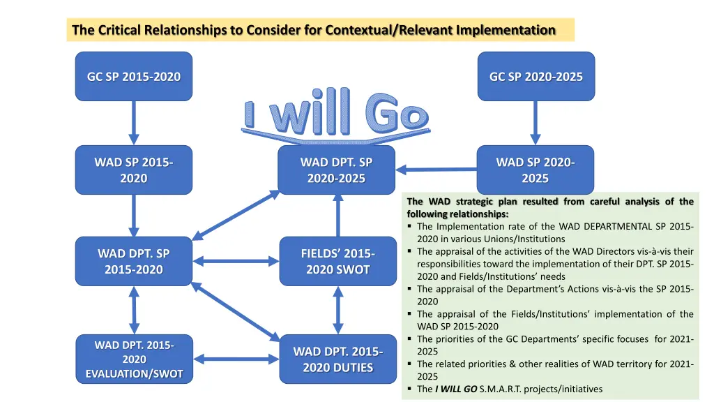 the critical relationships to consider