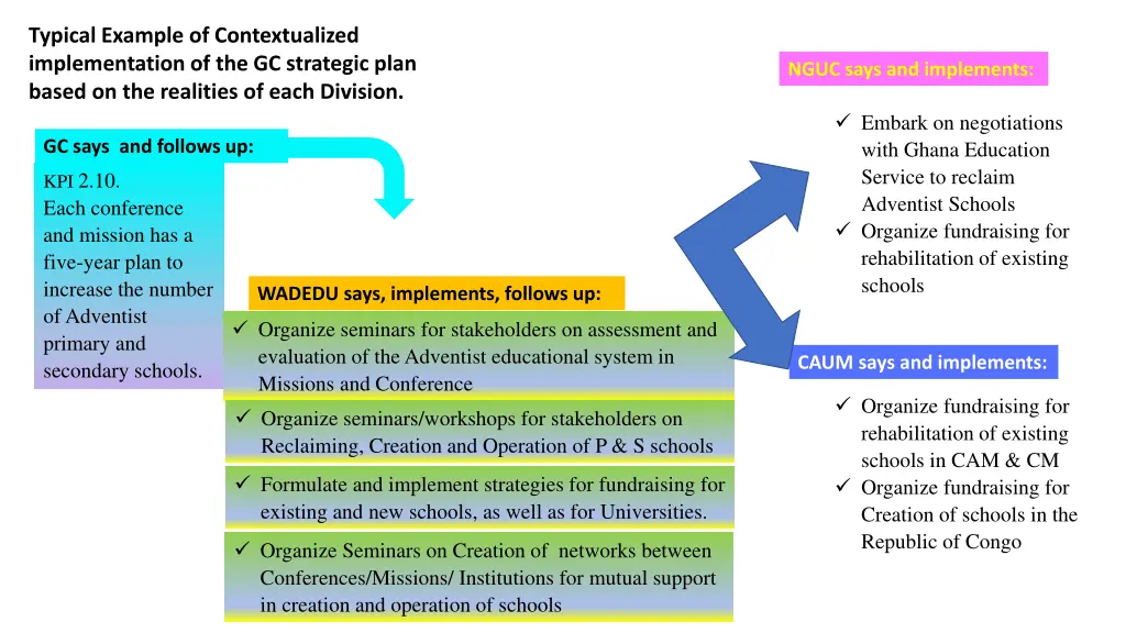 typical example of contextualized implementation