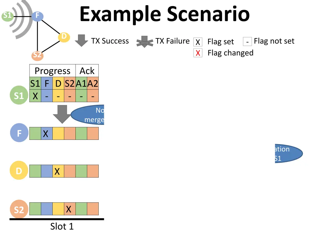 example scenario 1