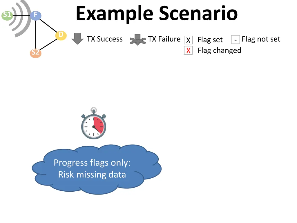 example scenario 2