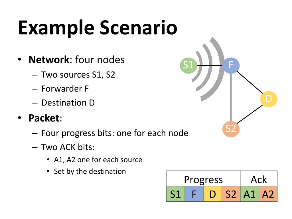 example scenario