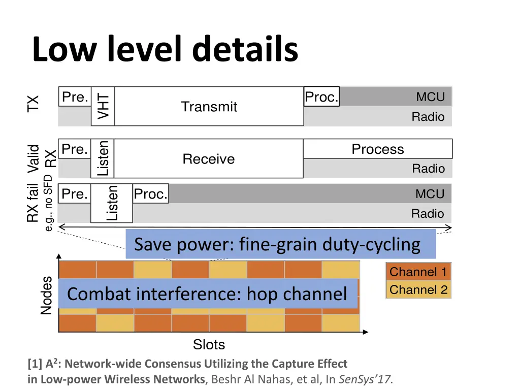 low level details