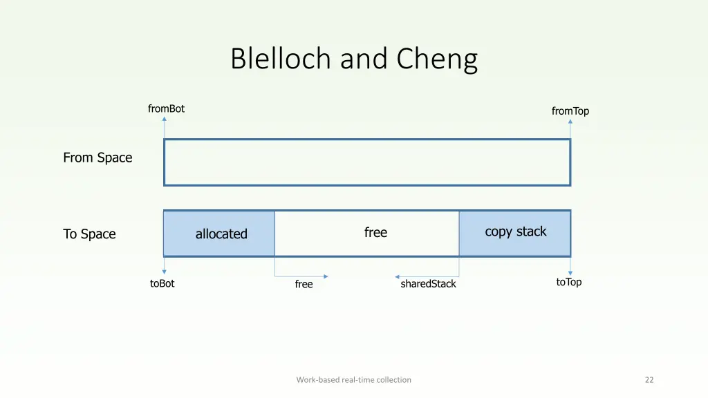 blelloch and cheng 9